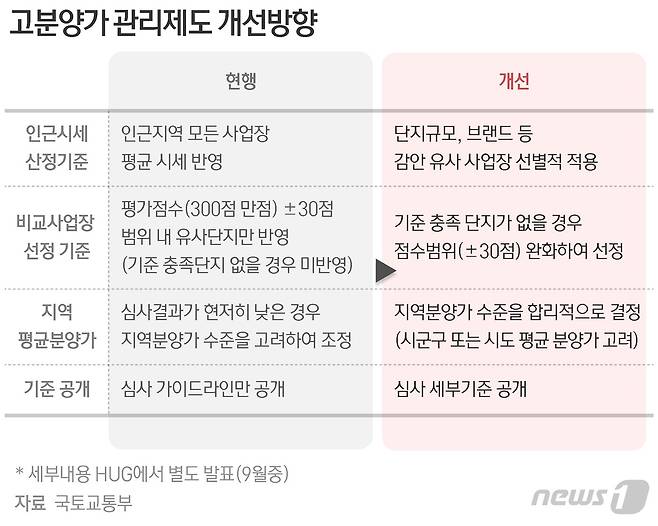 © News1 최수아 디자이너