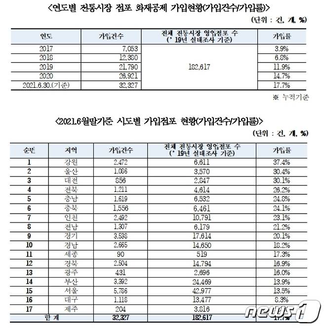 (자료제공=이철규 국민의힘 의원실) © 뉴스1