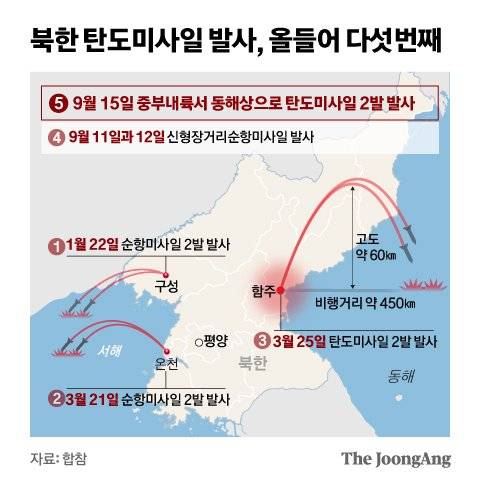 북한 탄도미사일 발사, 올들어 다섯번째. 그래픽=신재민 기자 shin.jaemin@joongang.co.kr