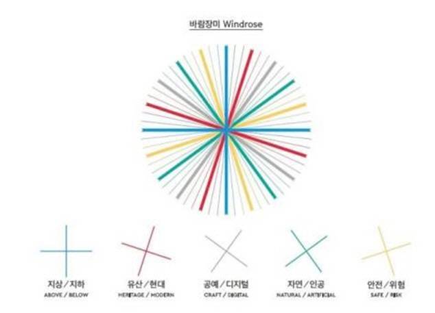 2021 서울도시건축비엔날레 공식 심볼(바람장미) [자료제공 = 서울시]