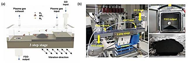 [대전=뉴시스] 유전체장벽방전 반응기 원리(a)와 실제이미지.  *재판매 및 DB 금지