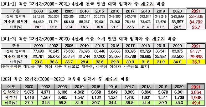 (종로학원하늘교육 제공)./뉴스1