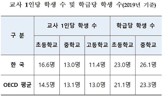 교육부 제공. © 뉴스1