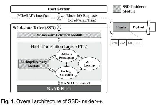 SSD 인사이더++ 개념도. (그림=논문 발췌)