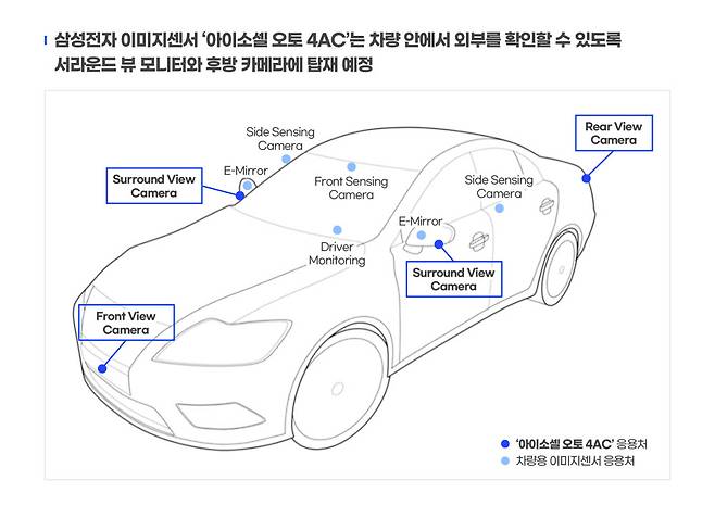 아이소셀 오토 4AC 응용처