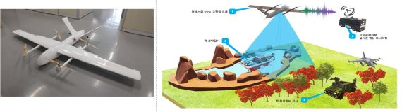 감시·정찰용 수직이착륙 드론 (고정익). 2020.07.25. 사진=방위사업청 제공