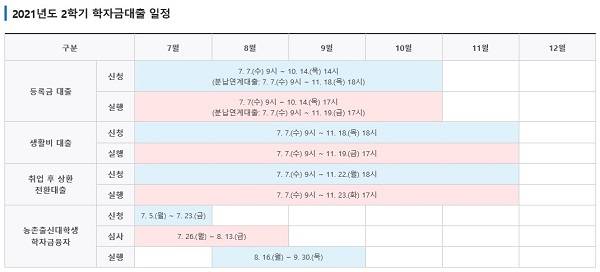2021학년도 2학기 학자금 대출 일정.