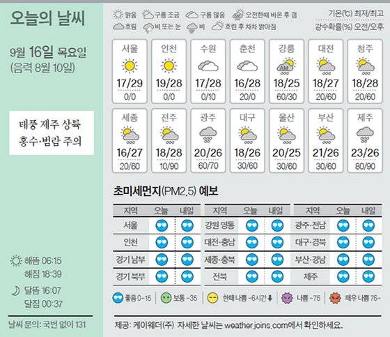 날씨 9/16