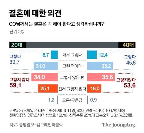 그래픽=김영옥 기자 yesok@joongang.co.kr