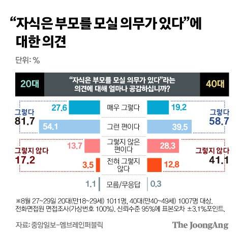 그래픽=차준홍 기자 cha.junhong@joongang.co.kr