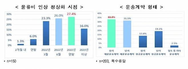 자료= 전경련