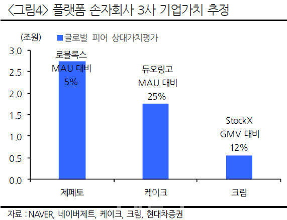 자료: 현대차증권