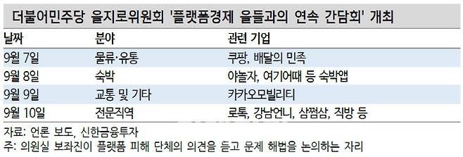 자료: 신한금융투자