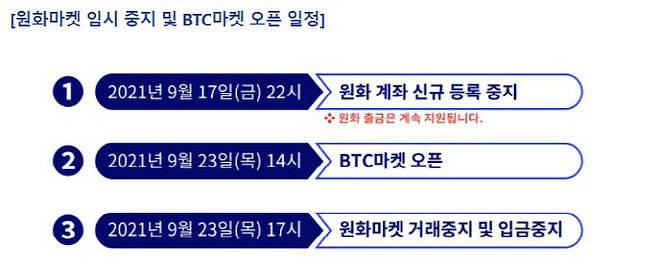지닥 공지사항 캡처