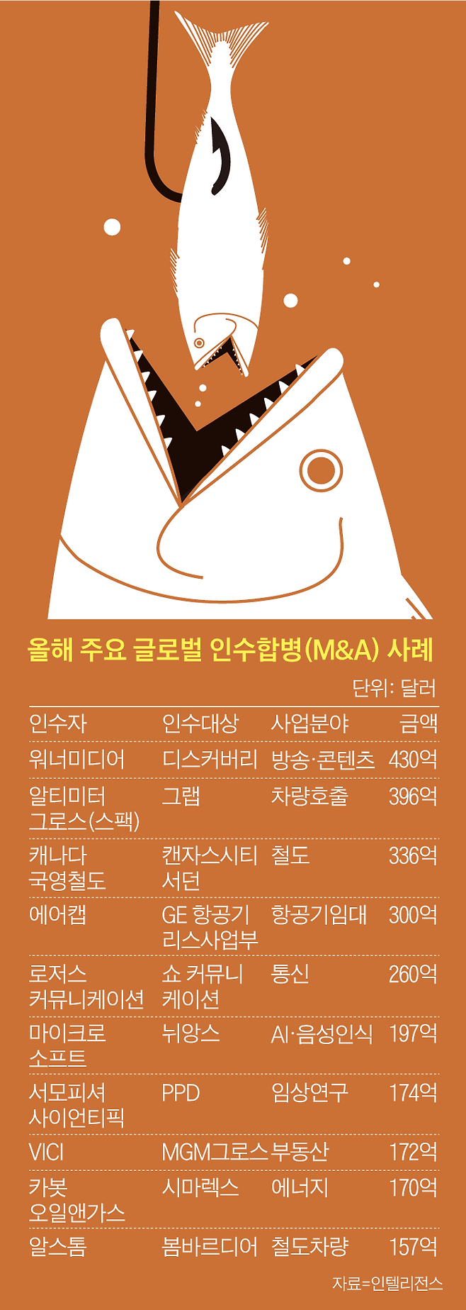 그래픽=김의균