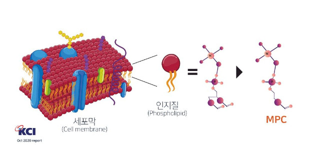 인체적합소재 MPC/사진제공=네오비젼