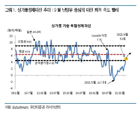 [제공=유안타증권]