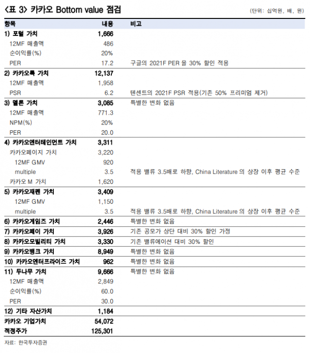 자료=한국투자증권