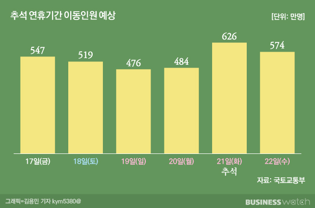 /그래픽=김용민 기자 kym5380@