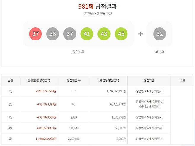 (사진=동행복권 홈페이지 캡처)