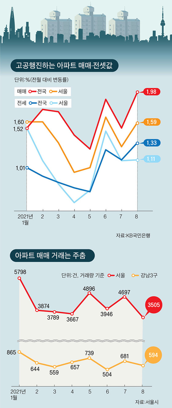 그래픽=이정권 기자 gaga@joongang.co.kr