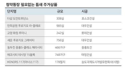 (자료=부동산인포)