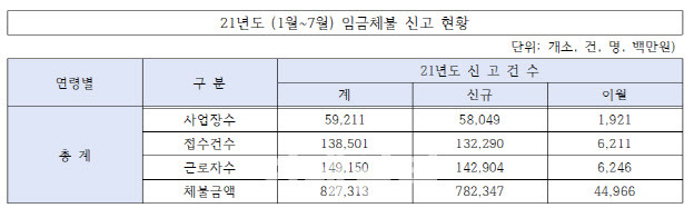 자료=노웅래 의원실 제공