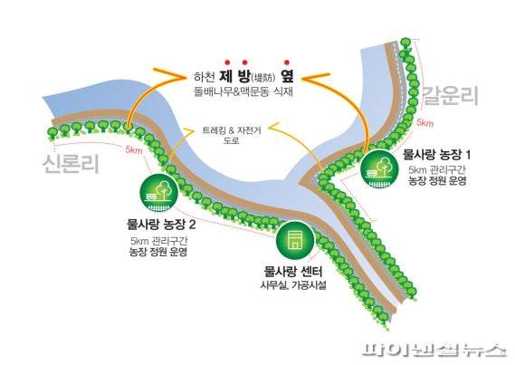 양평군 물사랑농장 조감도. 사진제공=양평군