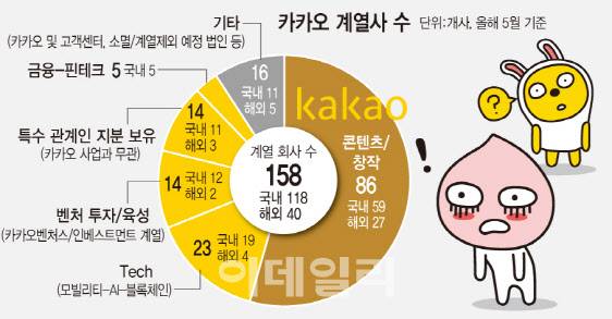[그래픽=이데일리 문승용 기자]