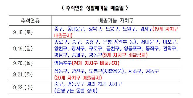 자료=서울시 제공