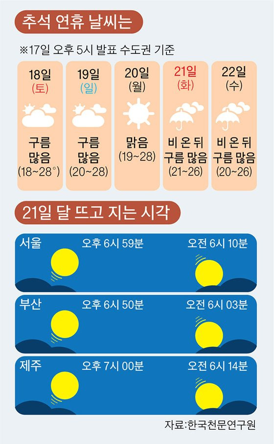 Joongangilbo timeline image