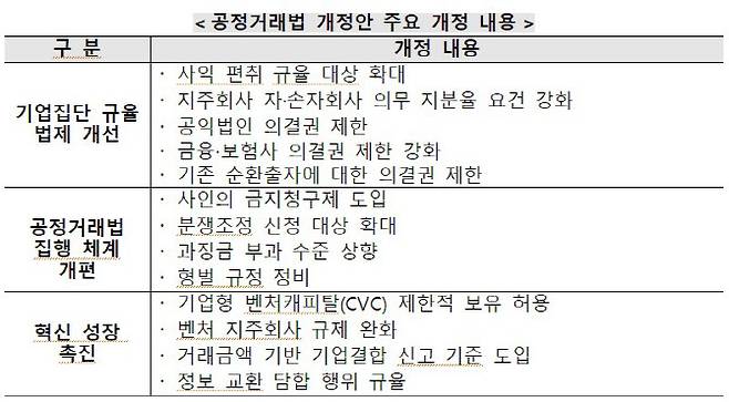 (자료=공정거래위원회)