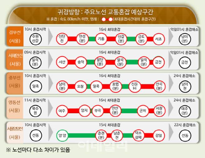 (사진=한국도로공사)
