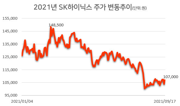 [자료=한국거래소]