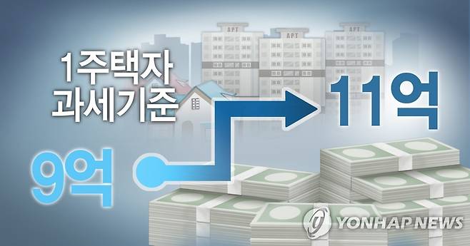 1주택자 과세기준 9→11억 (PG) [홍소영 제작] 일러스트