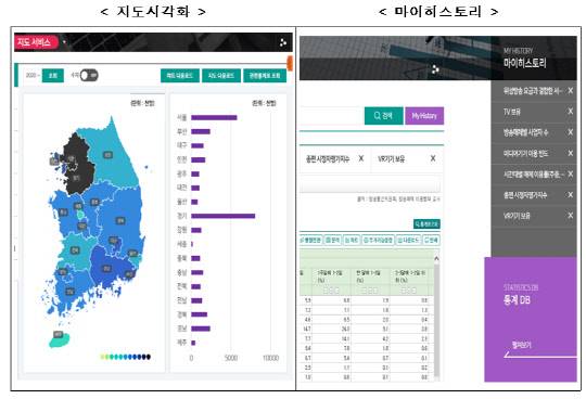 방송통신위원회 제공