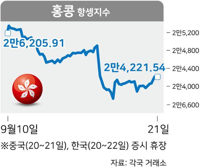 그래픽=강준구 기자