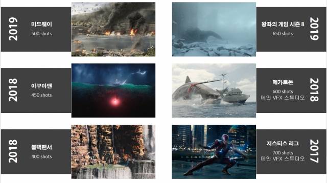 스캔라인VFX의 주요 작품