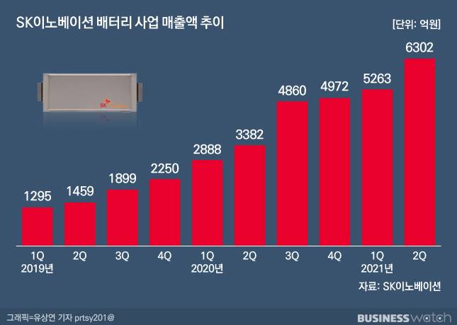 /그래픽=유상연 기자 prtsy201@