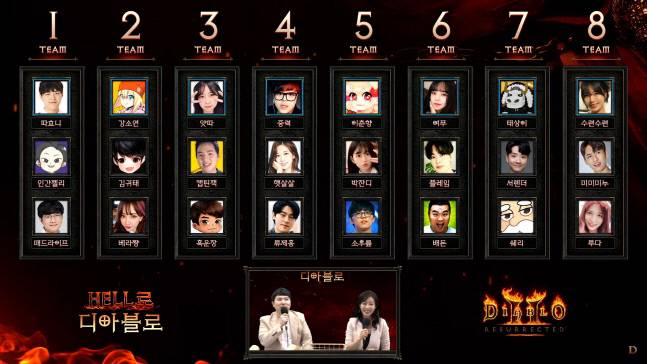 ‘디아블로2: 레저렉션’의 특별 생방송 ‘HELL로 디아블로’ 출연자 팀 구성도. &nbsp;제공 | 블리자드