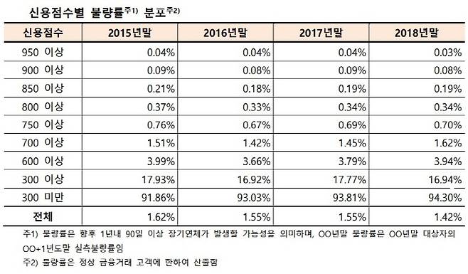 [사진 제공 = KCB]