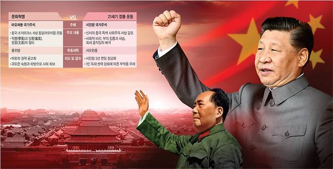 그래픽＝송재우 기자