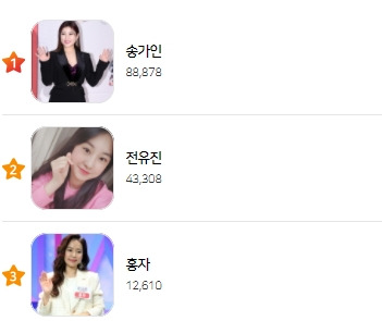/사진=스타랭킹