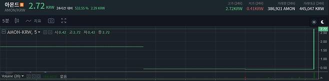 [코인빗 거래소 화면 갈무리]