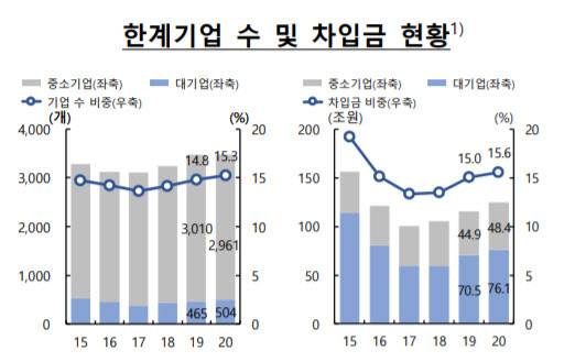 자료=한국은행