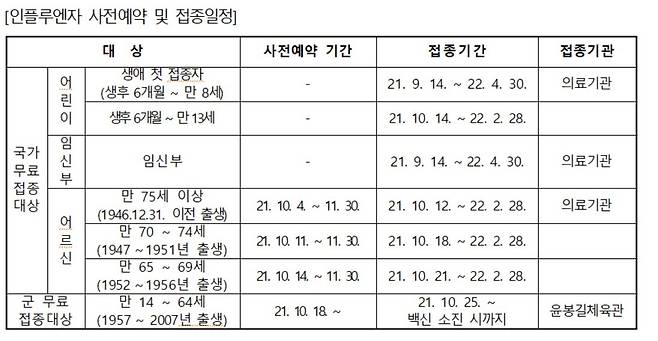 예산군 독감 백신 예약 및 접종 일정 [예산군 제공. 재판매 및 DB 금지]