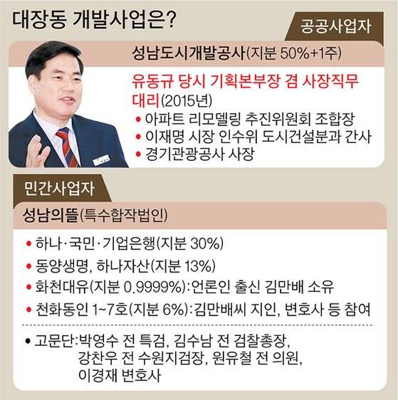 그래픽=이정권 기자 gaga@joongang.co.kr