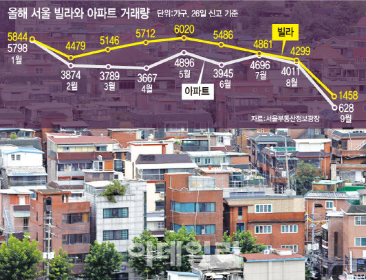 (그래픽=문승용 기자)