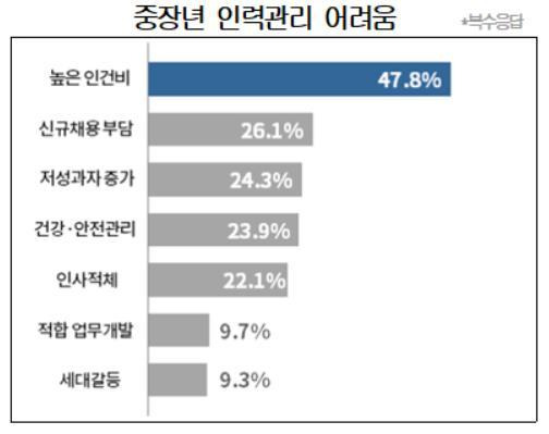 대한상의 제공. © 뉴스1