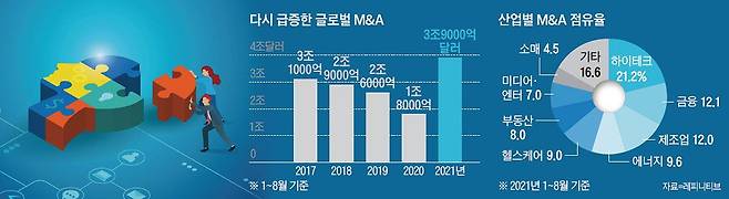 이코노미조선